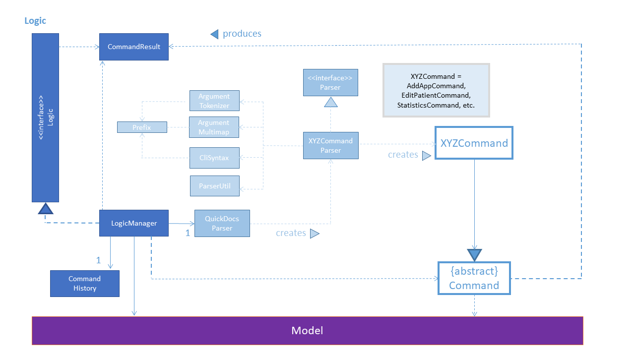 LogicClassDiagram