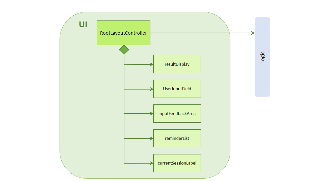 QDUiClassDiagram