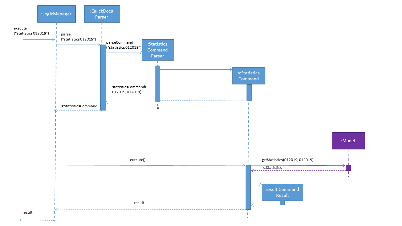 StatisticsCommandSDForLogic