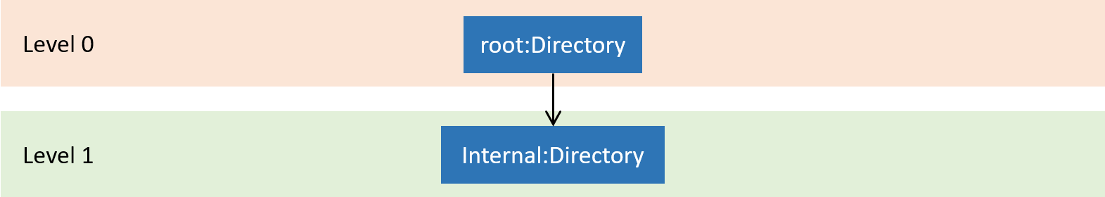 medicineModule example2