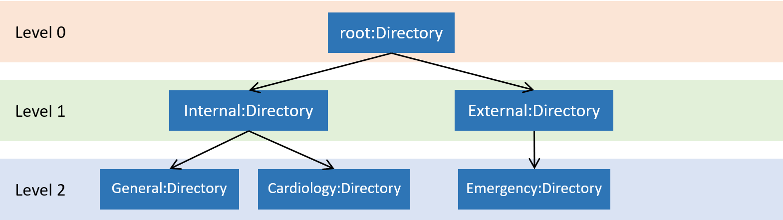 medicineModule example3