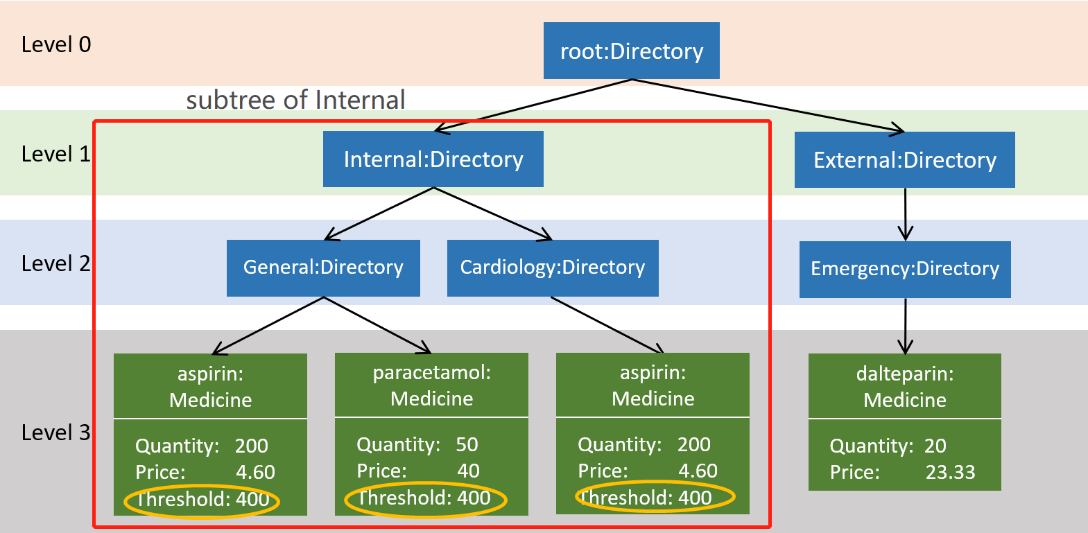 medicineModule example8