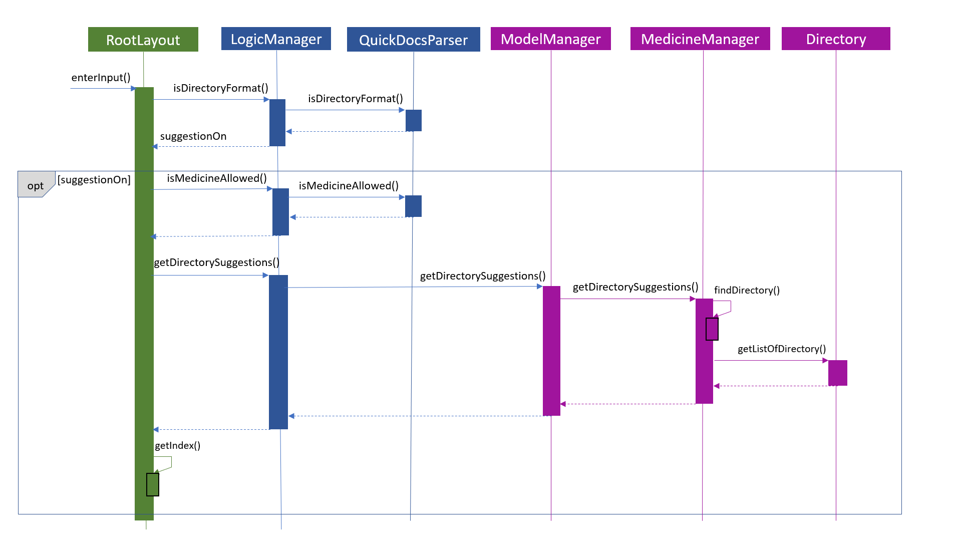 suggestion diagram